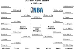 湖人詹姆斯施压求变，布朗尼加盟独行侠传闻升温