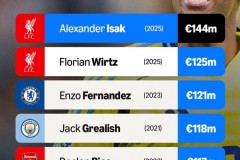 曼联认亏5000万！奥纳纳遭新帅弃用，沙特接盘能否拯救水货门神？