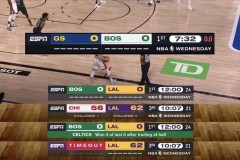 历史第1！联盟第2！NBA大小王愈老愈妖，老詹要向杜兰特学习