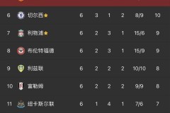 曼联4-1大胜伯恩茅斯，多古双响助威热身赛精彩瞬间